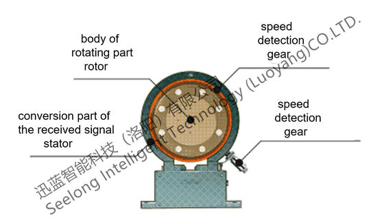Máy đo mô-men xoắn kỹ thuật số 500Nm 0,5% FS cho động cơ điện